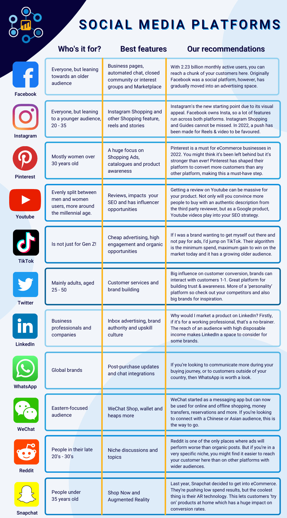 EmpowerUp Infographic on social media platforms